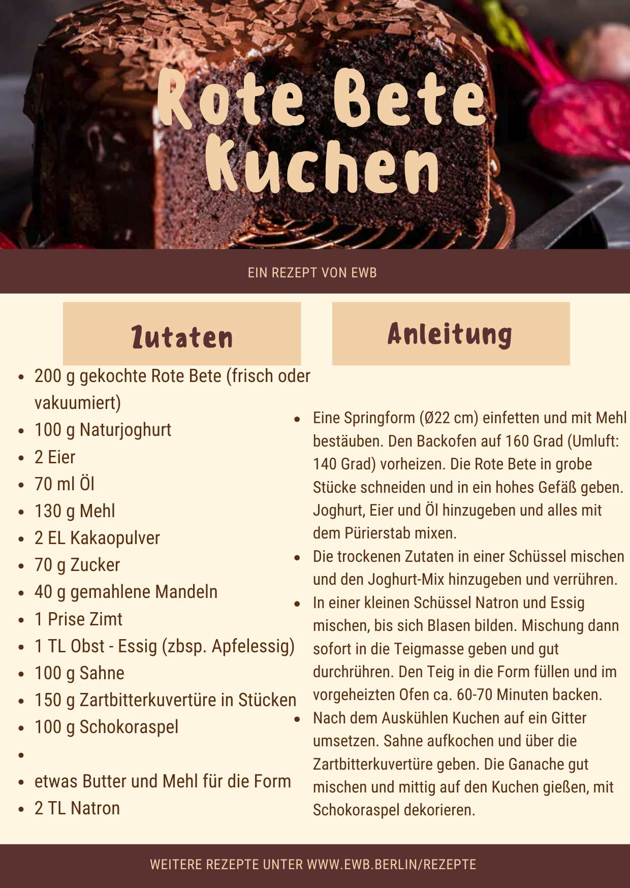 Gesunde Rezepte